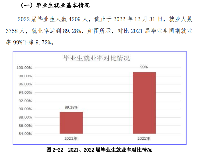 广西英华国际职业学院就业率及就业前景怎么样