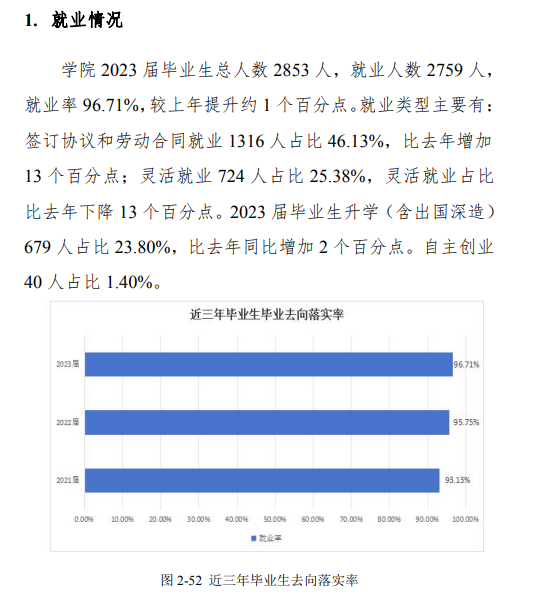 山西华澳商贸职业学院就业率及就业前景怎么样