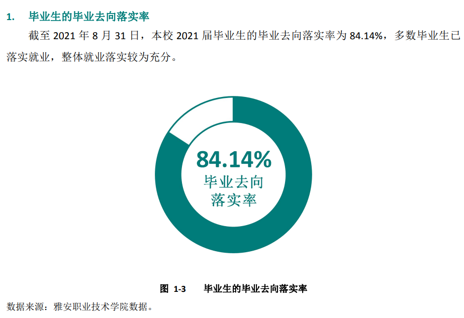 雅安职业技术学院就业率及就业前景怎么样