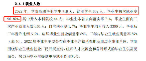 阿拉善职业技术学院就业率及就业前景怎么样