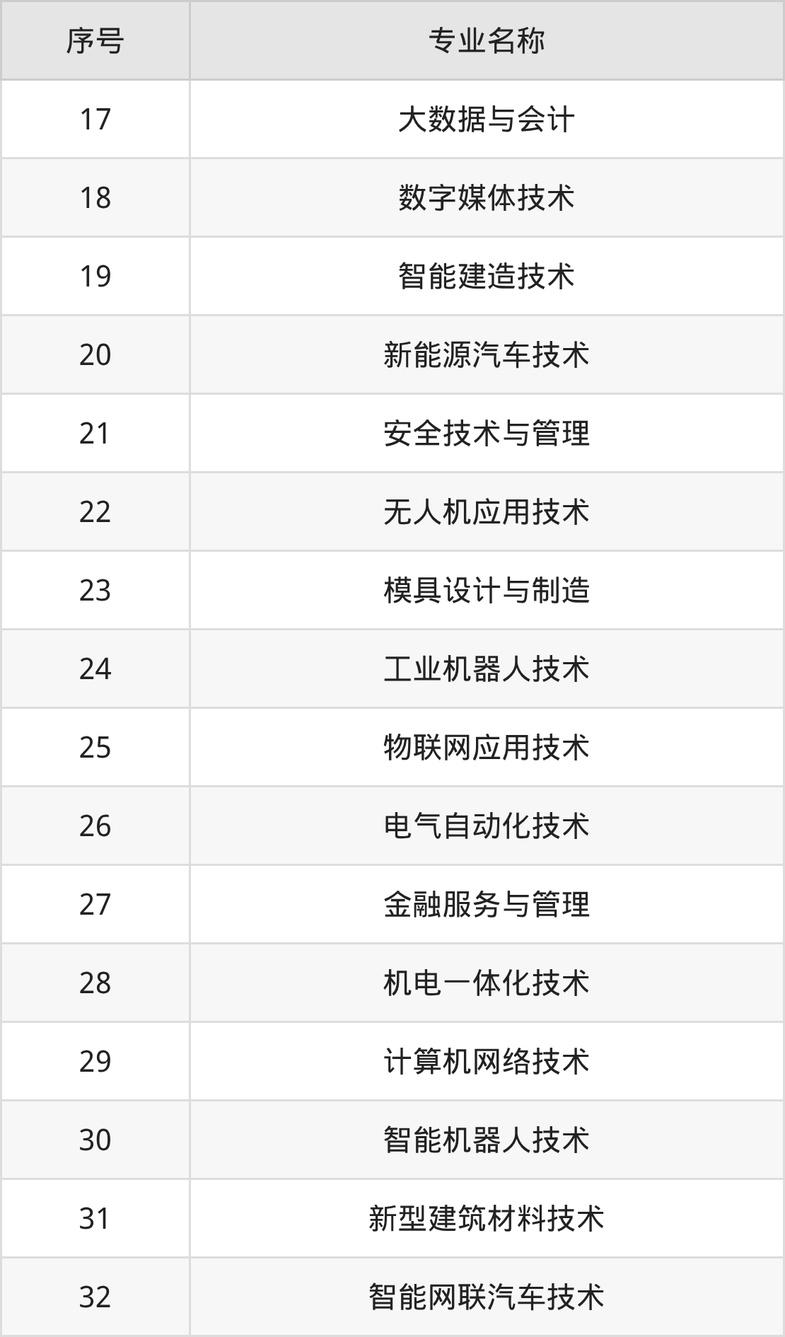 江西工业工程职业技术学院招生计划：录取线是多少（2026参考） 