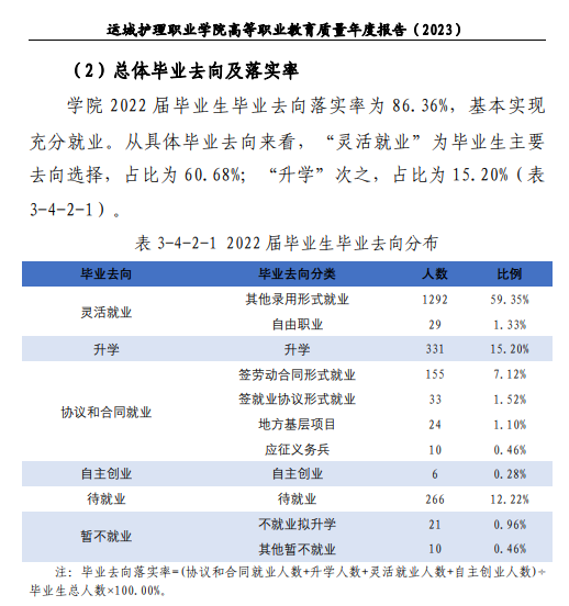 运城护理职业学院就业率及就业前景怎么样
