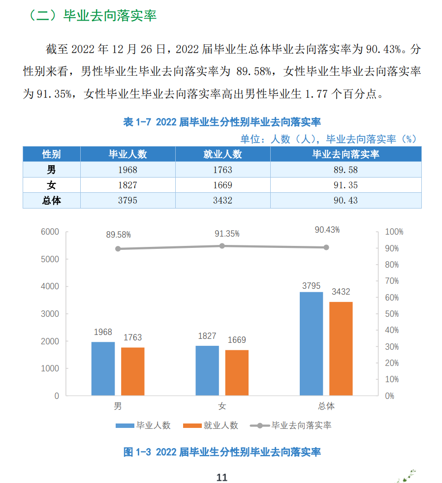 贵州农业职业学院就业率及就业前景怎么样 贵州农业职业学院就业率及就业前景怎么样