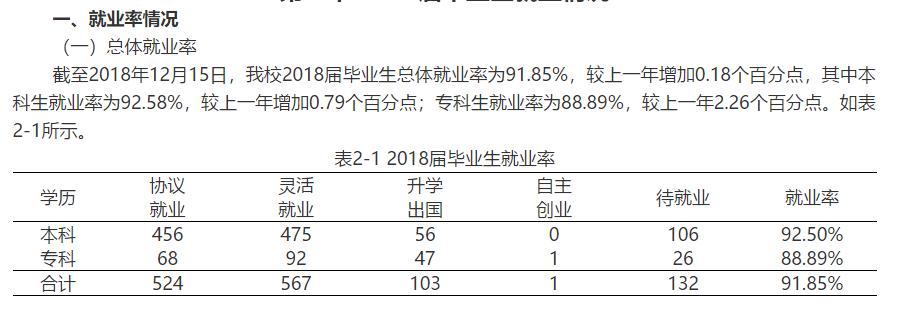 湖北师范大学文理学院就业率及就业前景怎么样 湖北师范大学文理学院就业率及就业前景怎么样