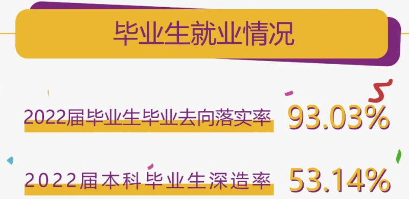 南京理工大学就业率及就业前景怎么样