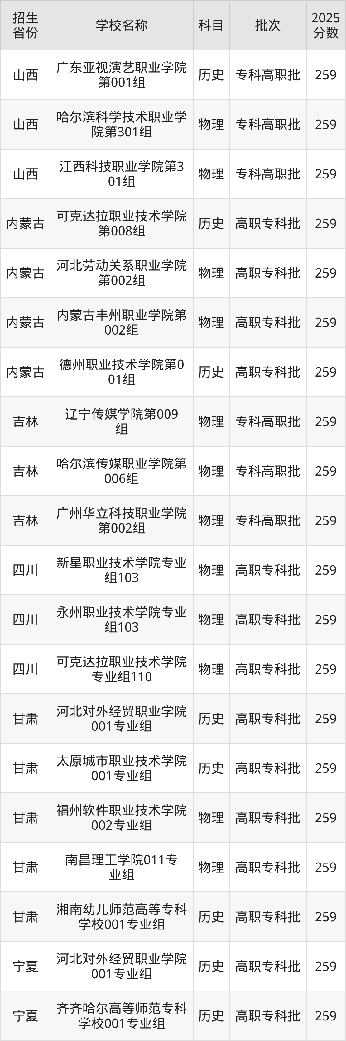 259分能上什么大学?附文科大学名单(2026高考)