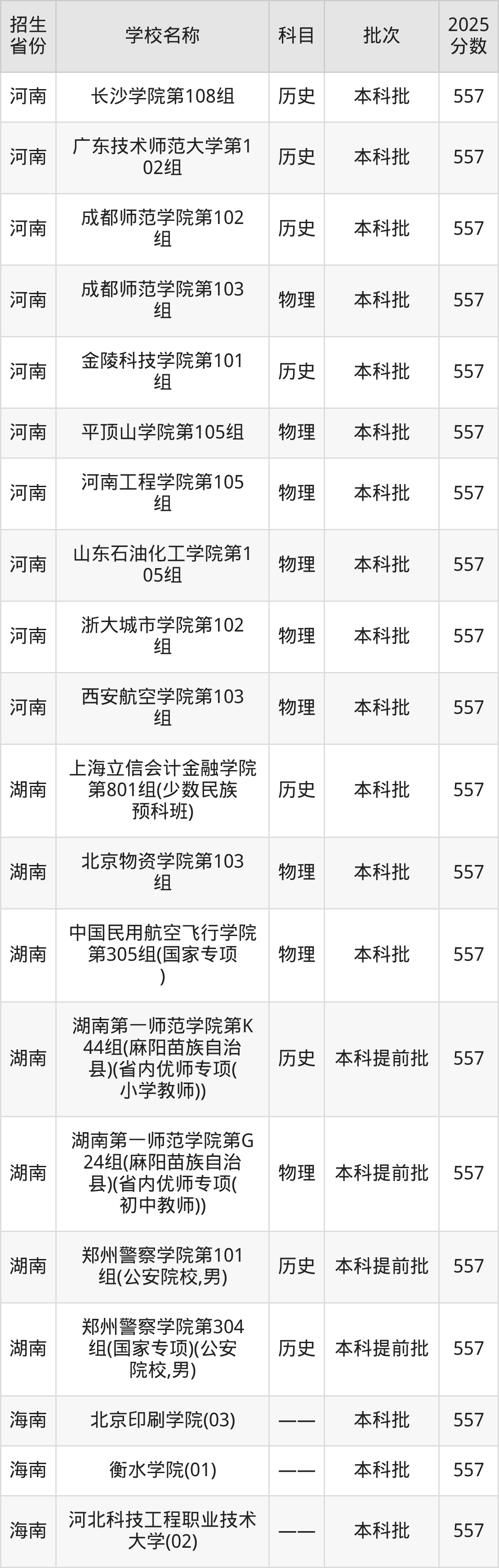 557分能上什么大学？附二本公办大学名单（2026高考）
