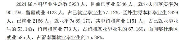 喀什大学就业率及就业前景怎么样