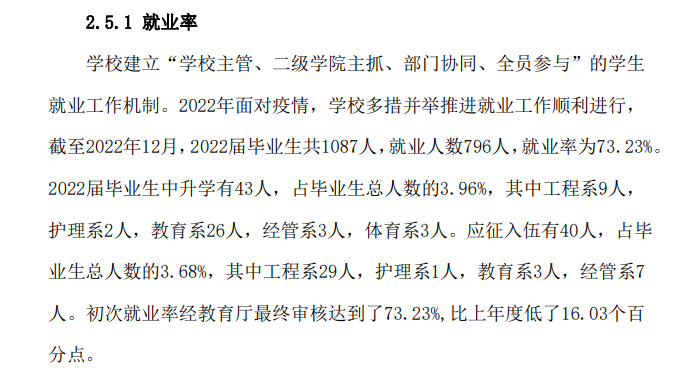 江西洪州职业学院就业率及就业前景怎么样
