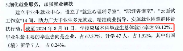 福州理工学院就业率及就业前景怎么样
