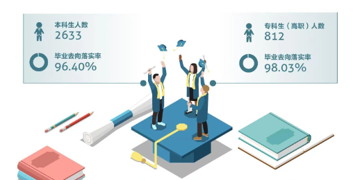 上海第二工业大学就业率及就业前景怎么样