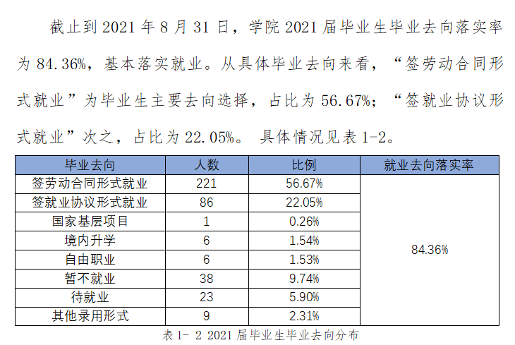 广州康大职业技术学院就业率及就业前景怎么样