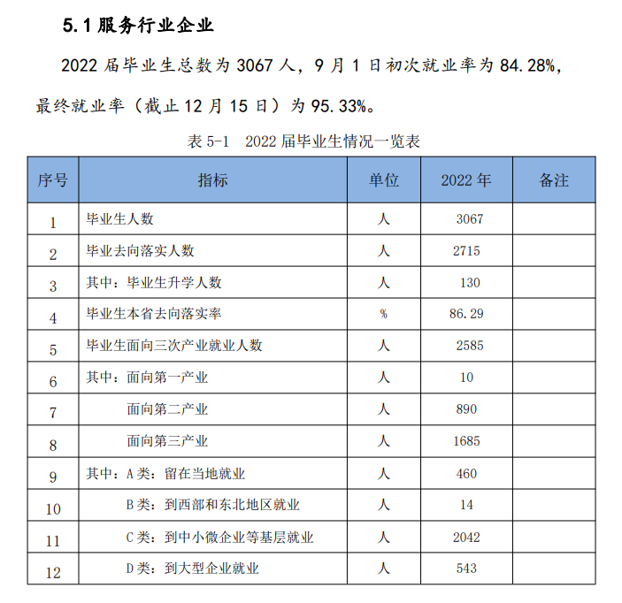 广州现代信息工程职业技术学院就业率及就业前景怎么样