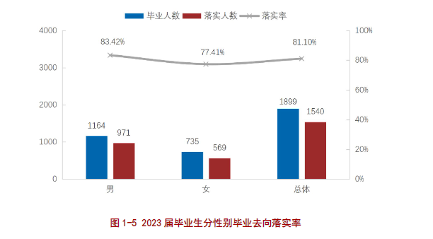 赣南科技学院就业率及就业前景怎么样 赣南科技学院就业率及就业前景怎么样