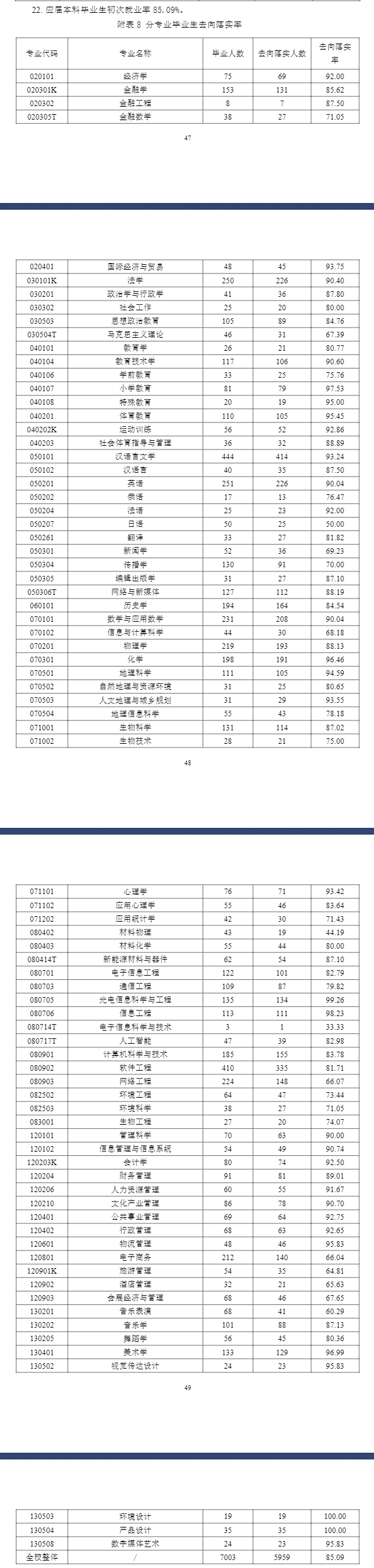 华南师范大学就业率及就业前景怎么样 华南师范大学就业率及就业前景怎么样