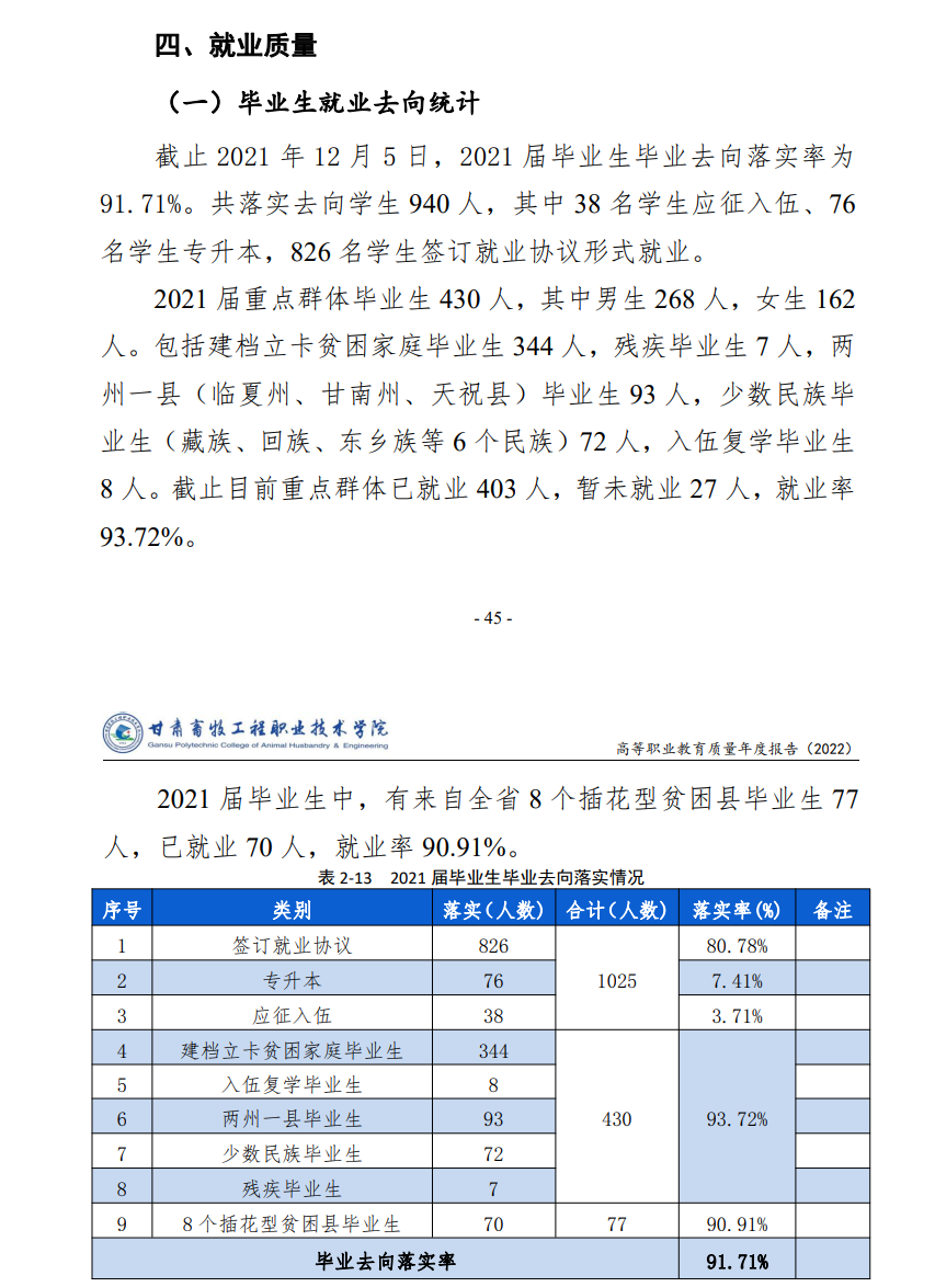 甘肃畜牧工程职业技术学院就业率及就业前景怎么样 甘肃畜牧工程职业技术学院就业率及就业前景怎么样