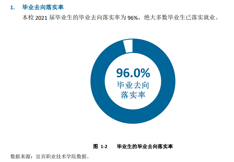 宜宾职业技术学院就业率及就业前景怎么样