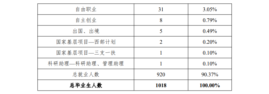 浙江中医药大学滨江学院就业率及就业前景怎么样