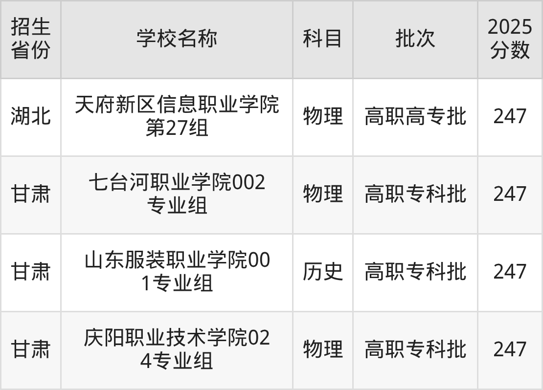 247分能上什么大学?附文科大学名单(2026高考)