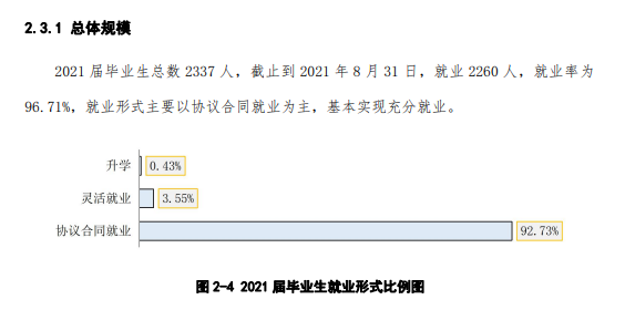 辽宁铁道职业技术学院就业率及就业前景怎么样