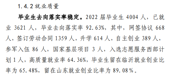 临沂职业学院就业率及就业前景怎么样