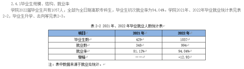 哈尔滨应用职业技术学院就业率及就业前景怎么样