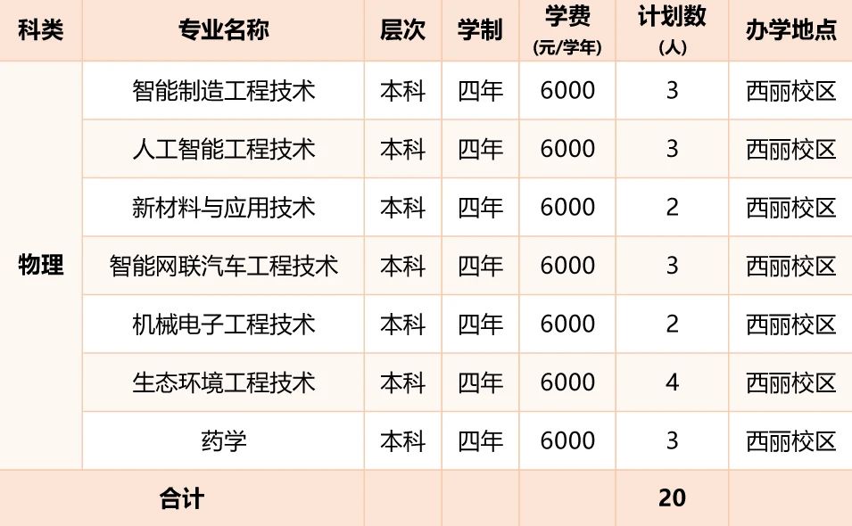 2026年深圳职业技术大学招生计划:含专业、录取分数线