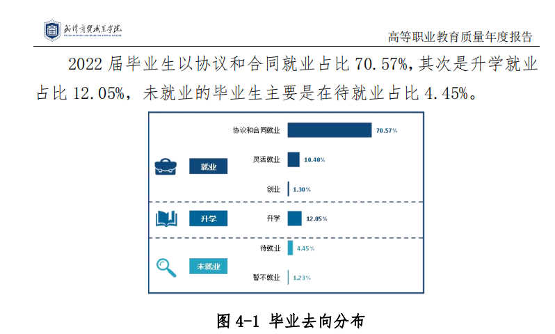 武汉商贸职业学院就业率及就业前景怎么样