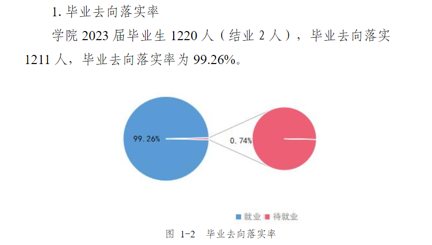 浙江警官职业学院就业率及就业前景怎么样