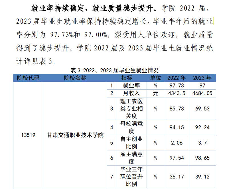 甘肃交通职业技术学院就业率及就业前景怎么样 甘肃交通职业技术学院就业率及就业前景怎么样