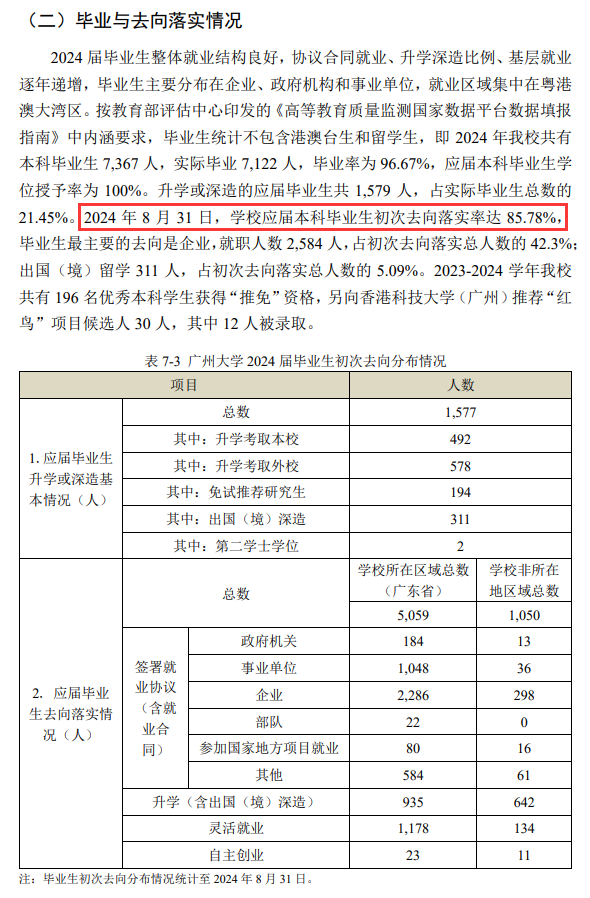 广州大学就业率及就业前景怎么样