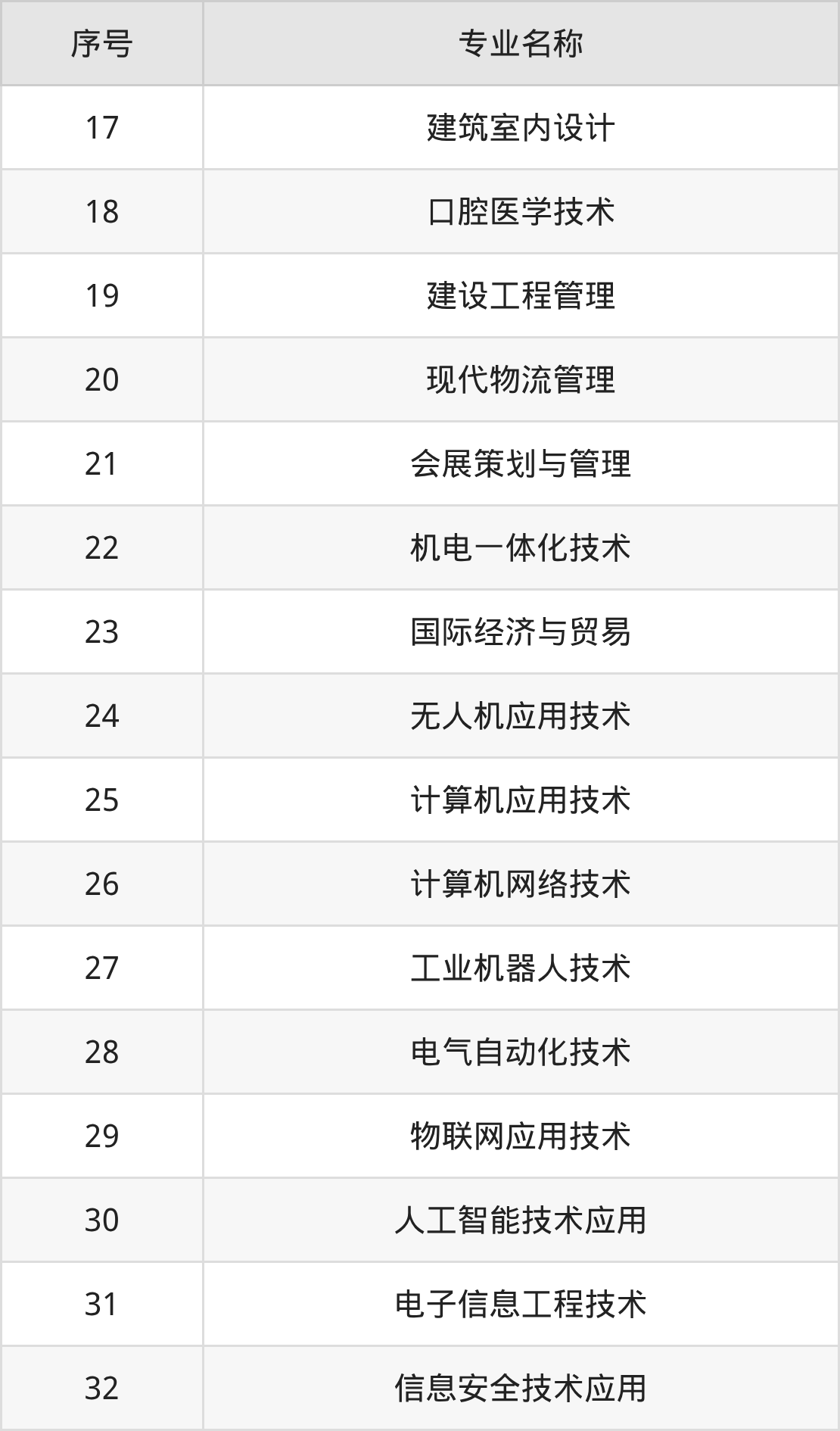 广州现代信息工程职业技术学院招生计划：录取线是多少（2026参考） 