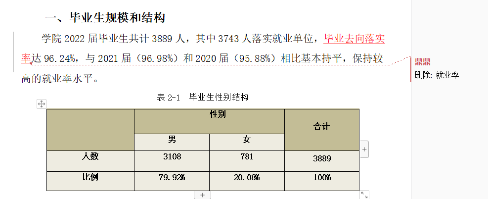 成都航空职业技术大学就业率及就业前景怎么样