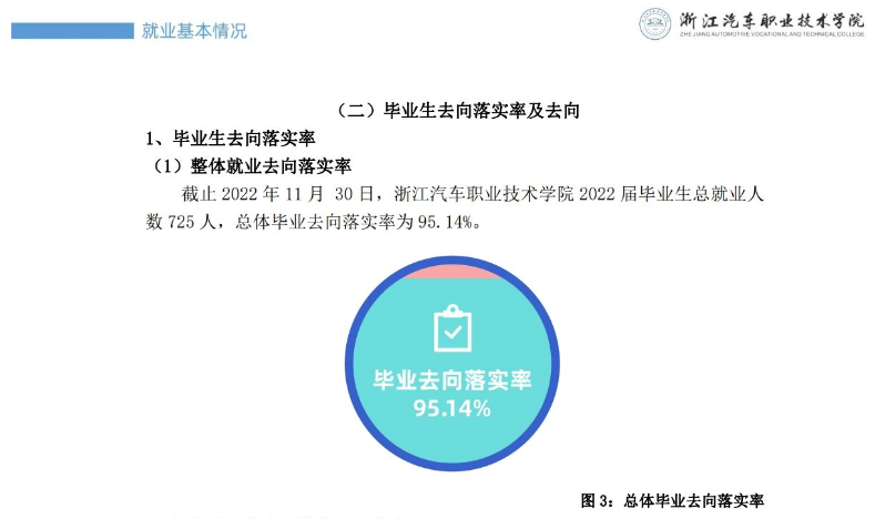 浙江汽车职业技术学院就业率及就业前景怎么样