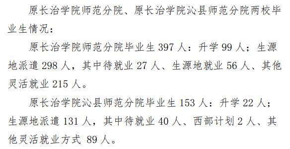 长治幼儿师范高等专科学校就业率及就业前景怎么样