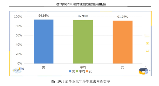 池州学院就业率及就业前景怎么样 池州学院就业率及就业前景怎么样