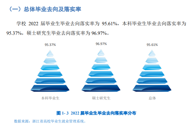 温州大学就业率及就业前景怎么样 温州大学就业率及就业前景怎么样