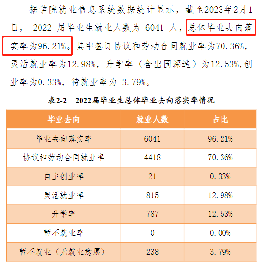 鹤壁职业技术学院就业率及就业前景怎么样