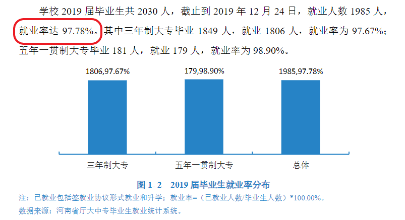 郑州幼儿师范高等专科学校就业率及就业前景怎么样 郑州幼儿师范高等专科学校就业率及就业前景怎么样