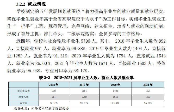 珠海艺术职业学院就业率及就业前景怎么样