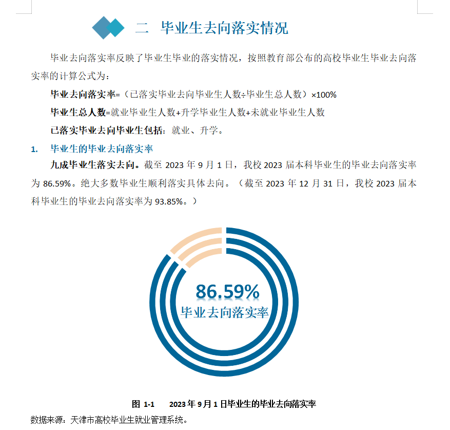 天津中医药大学就业率及就业前景怎么样