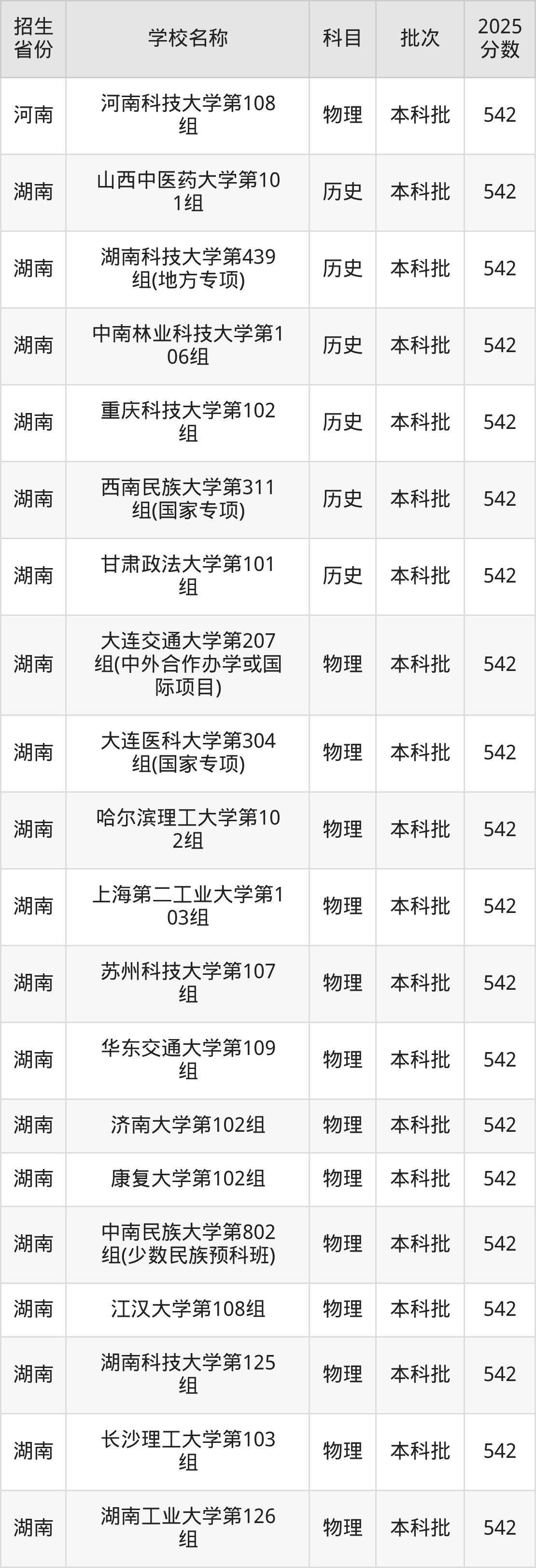 542分能上什么大学？附一本大学名单（2026高考）