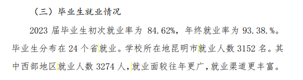 云南新兴职业学院就业率及就业前景怎么样