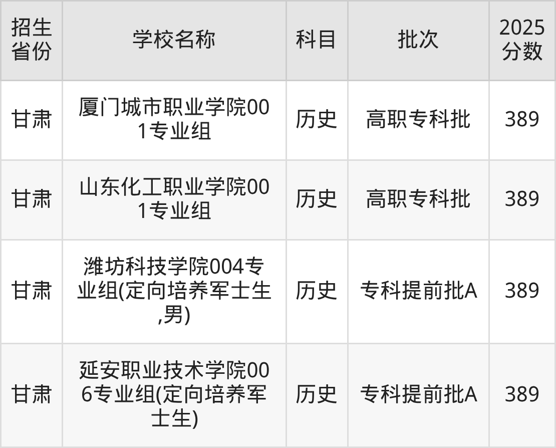 389分能上什么大学？附文科大学名单（2026高考）