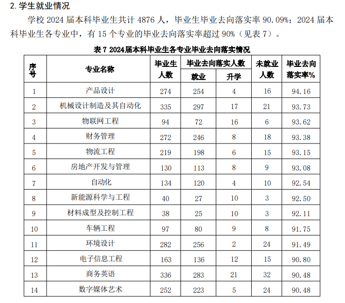 山东华宇工学院就业率及就业前景怎么样 山东华宇工学院就业率及就业前景怎么样