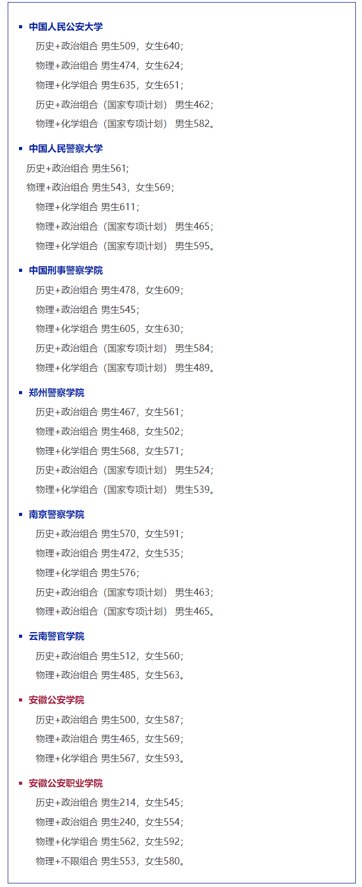 2025年警校录取分数线一览表:附各省体检面试分数线汇总