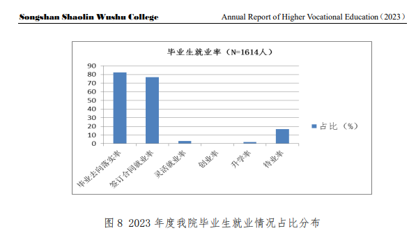 嵩山少林武术职业学院就业率及就业前景怎么样