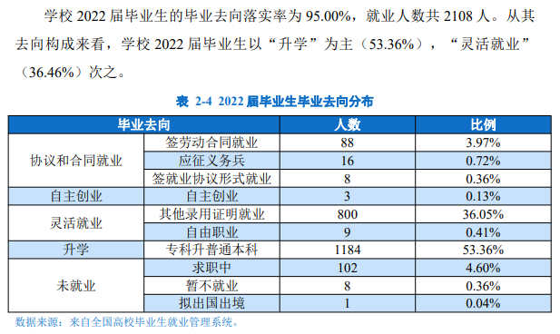 山西省财政税务专科学校就业率及就业前景怎么样