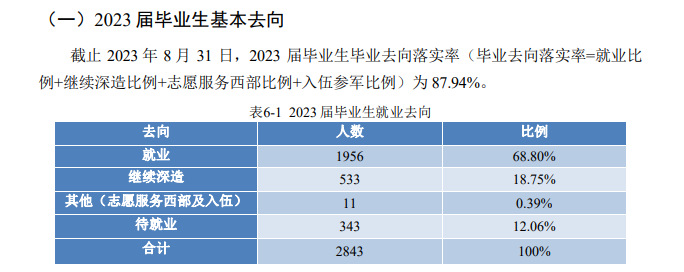 北京信息科技大学就业率及就业前景怎么样