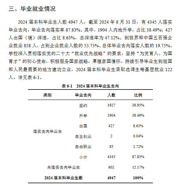湖南大学就业率及就业前景怎么样
